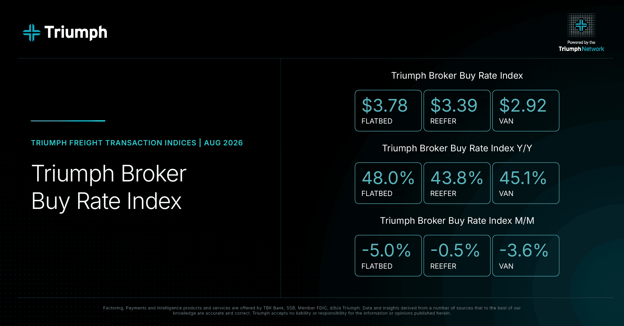 Broker Buy Rate Index