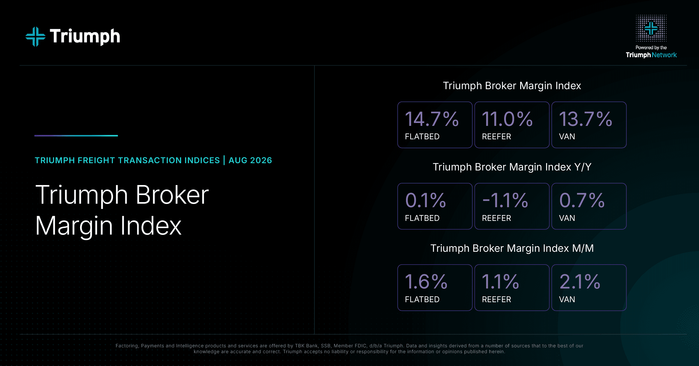 Broker Margin Index - Triumph