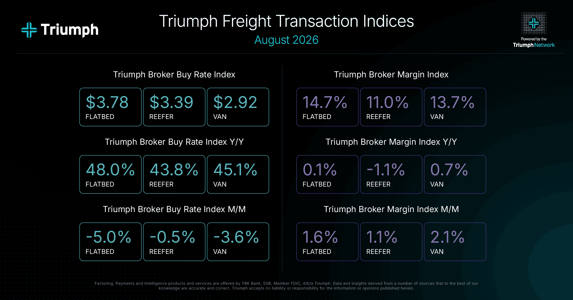 Triumph Freight Transaction Indices