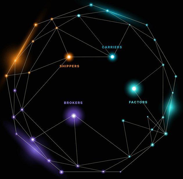 Triumph service network.